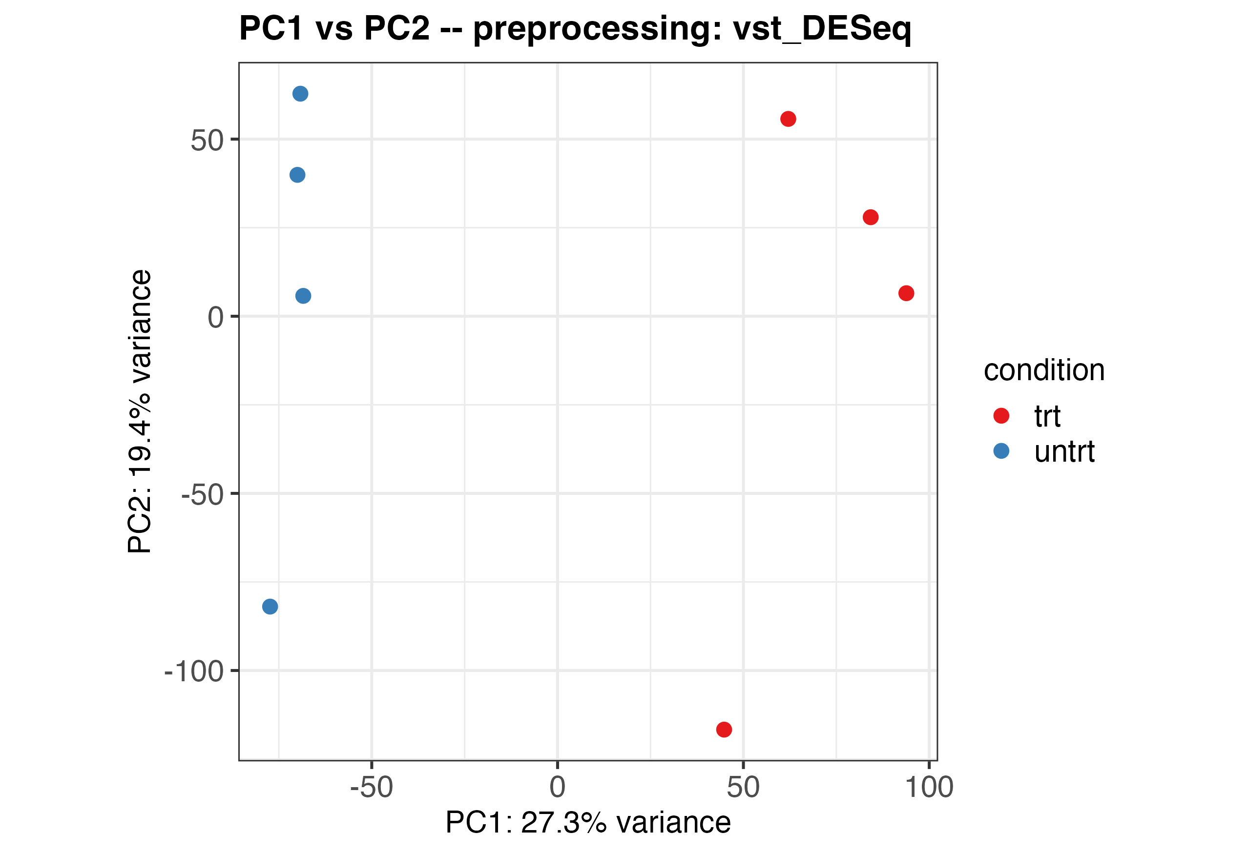 The original plot reproduced from the shiny application